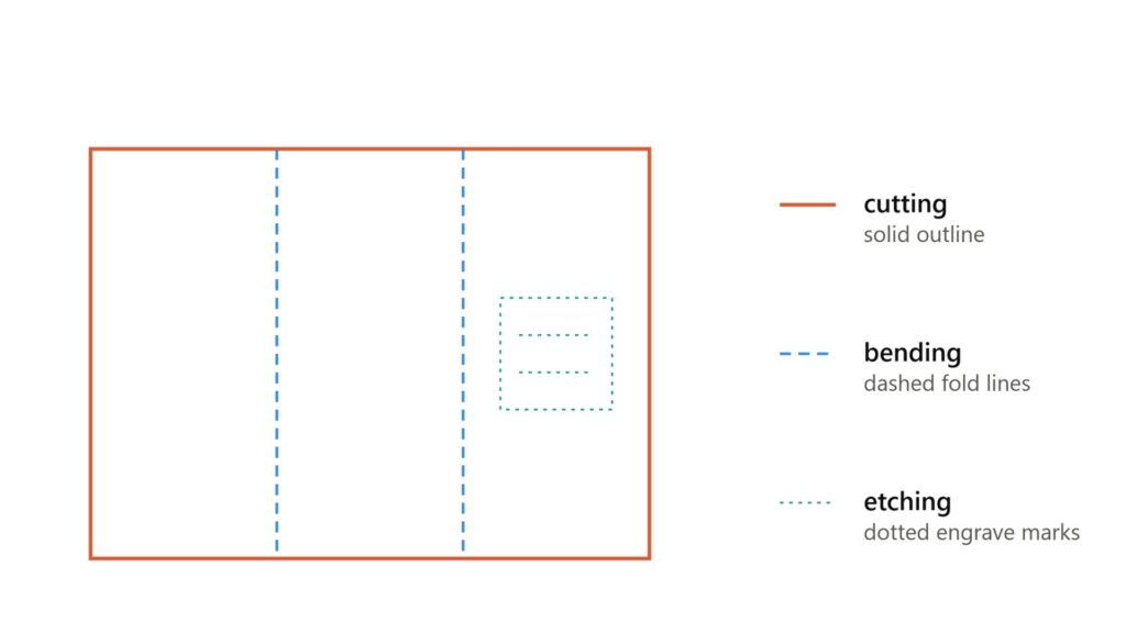 Color-coded DXF file showing separate layers for laser cutting, press brake bending, and etching